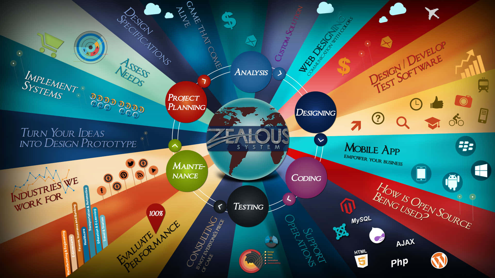 Metavibe Digital Solutions