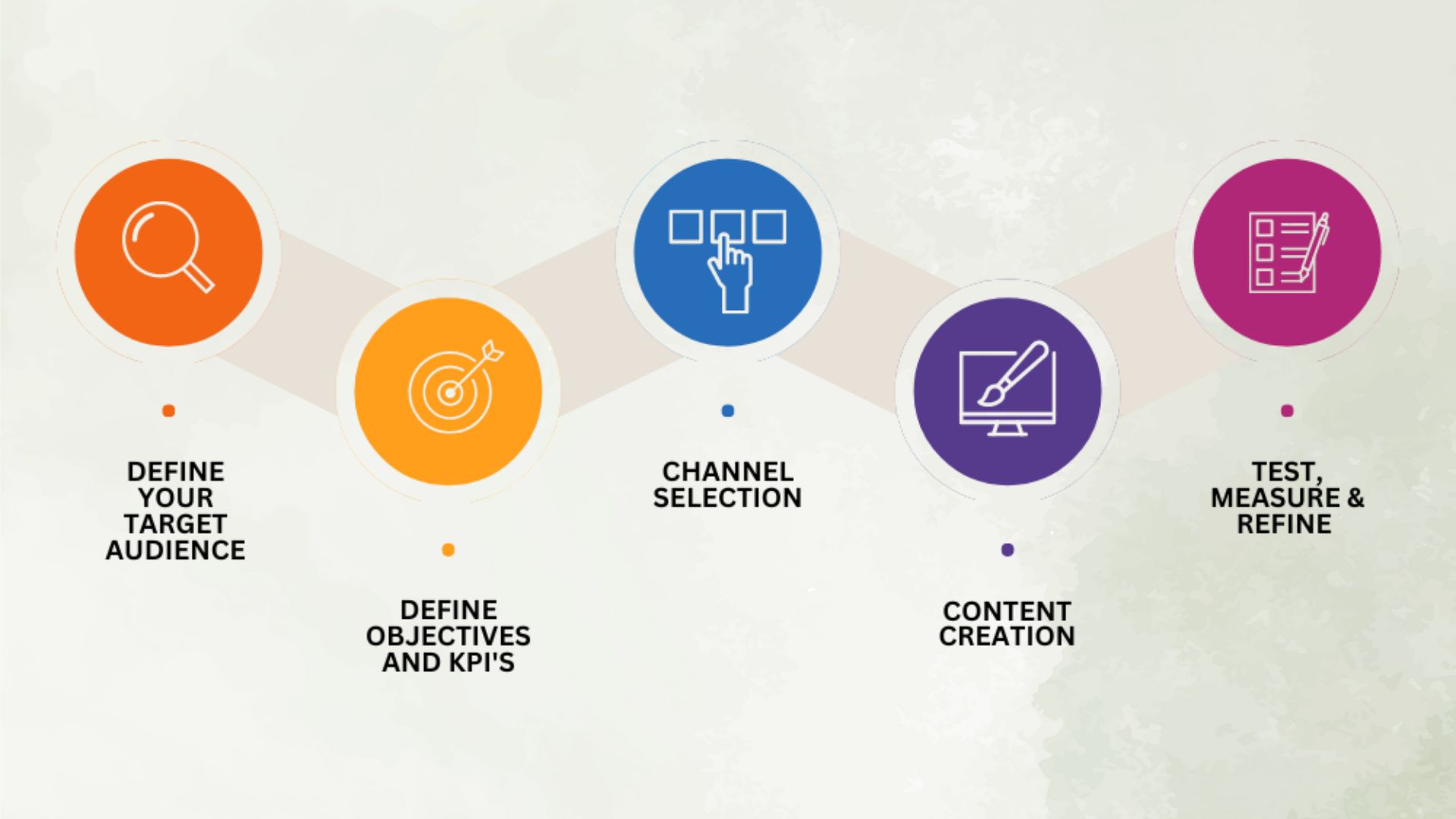 Metavibe Digital Solutions